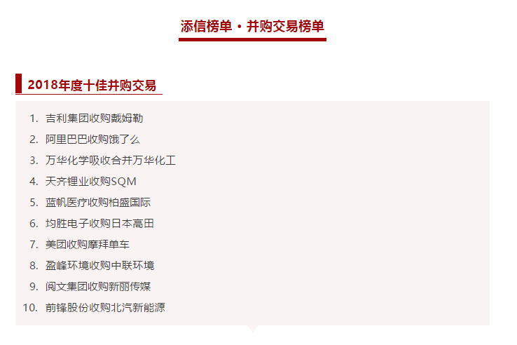 多宝电竞环境收购中联环境被评为2018年度十佳并购交易！